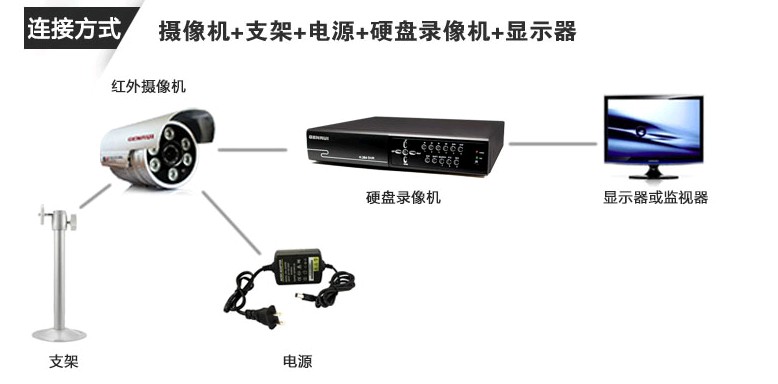 4路全实时D1硬盘录像机 家庭与小微企业的安心之选